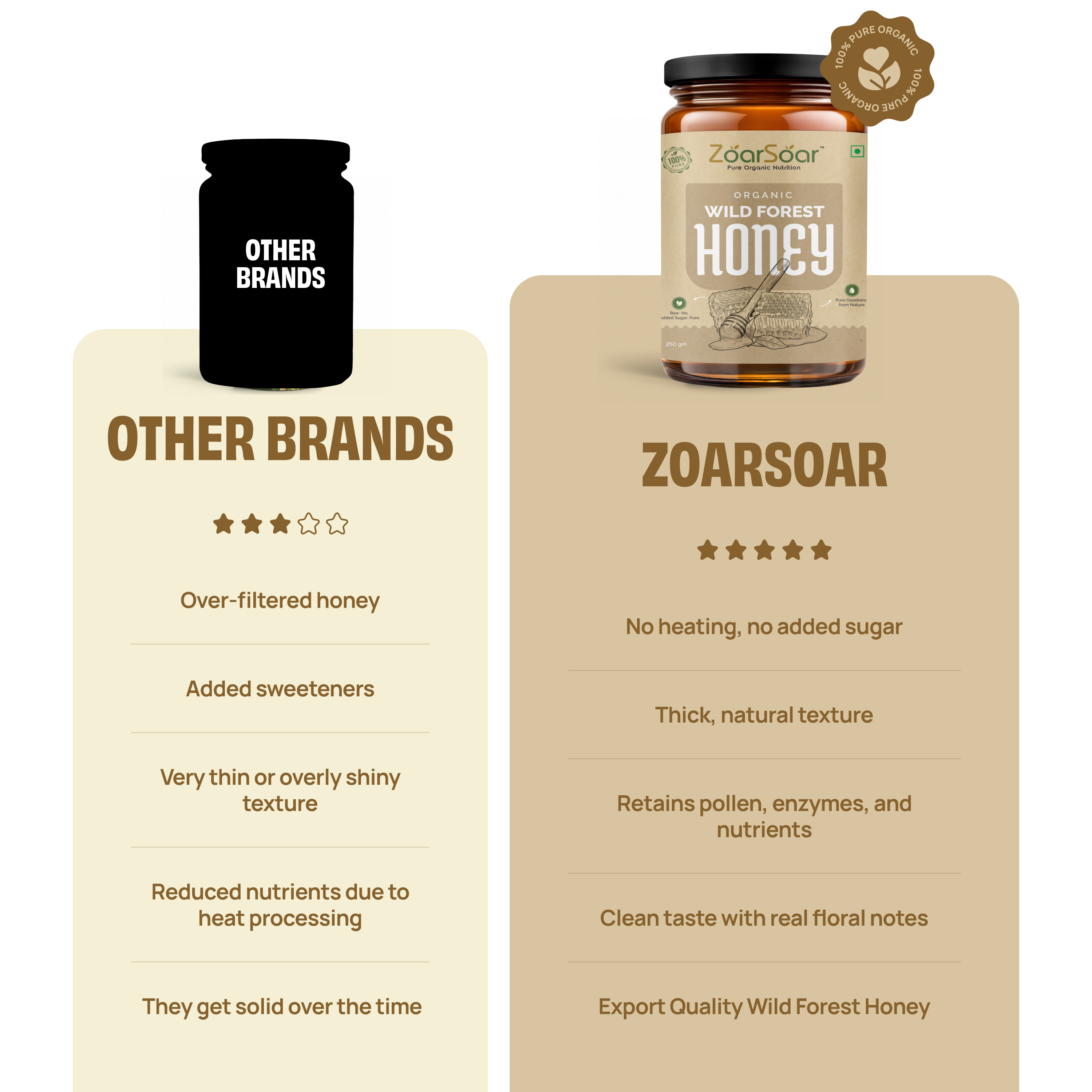Organic Wild Forest Honey