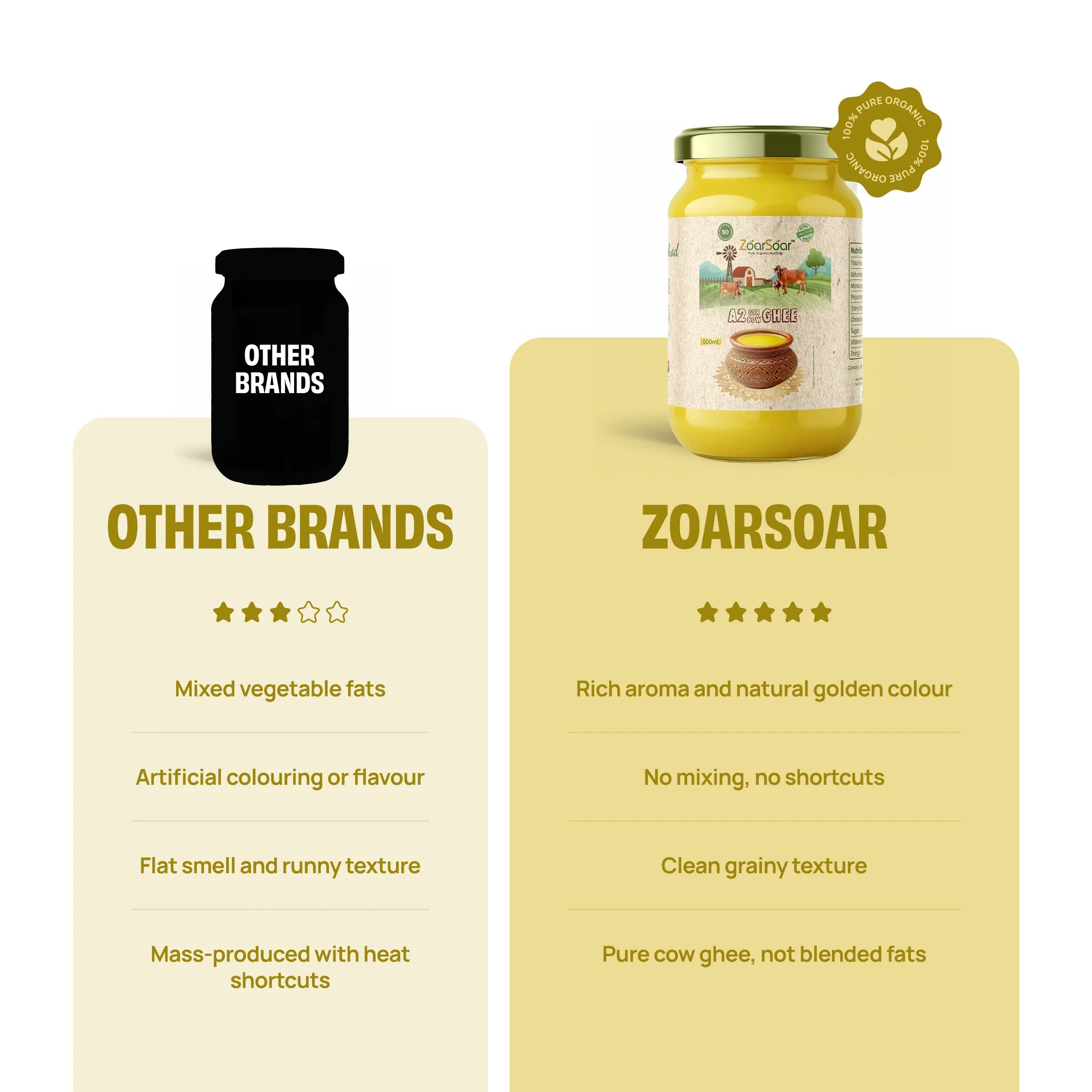 Pure & Organic A2 Gir Cow Ghee