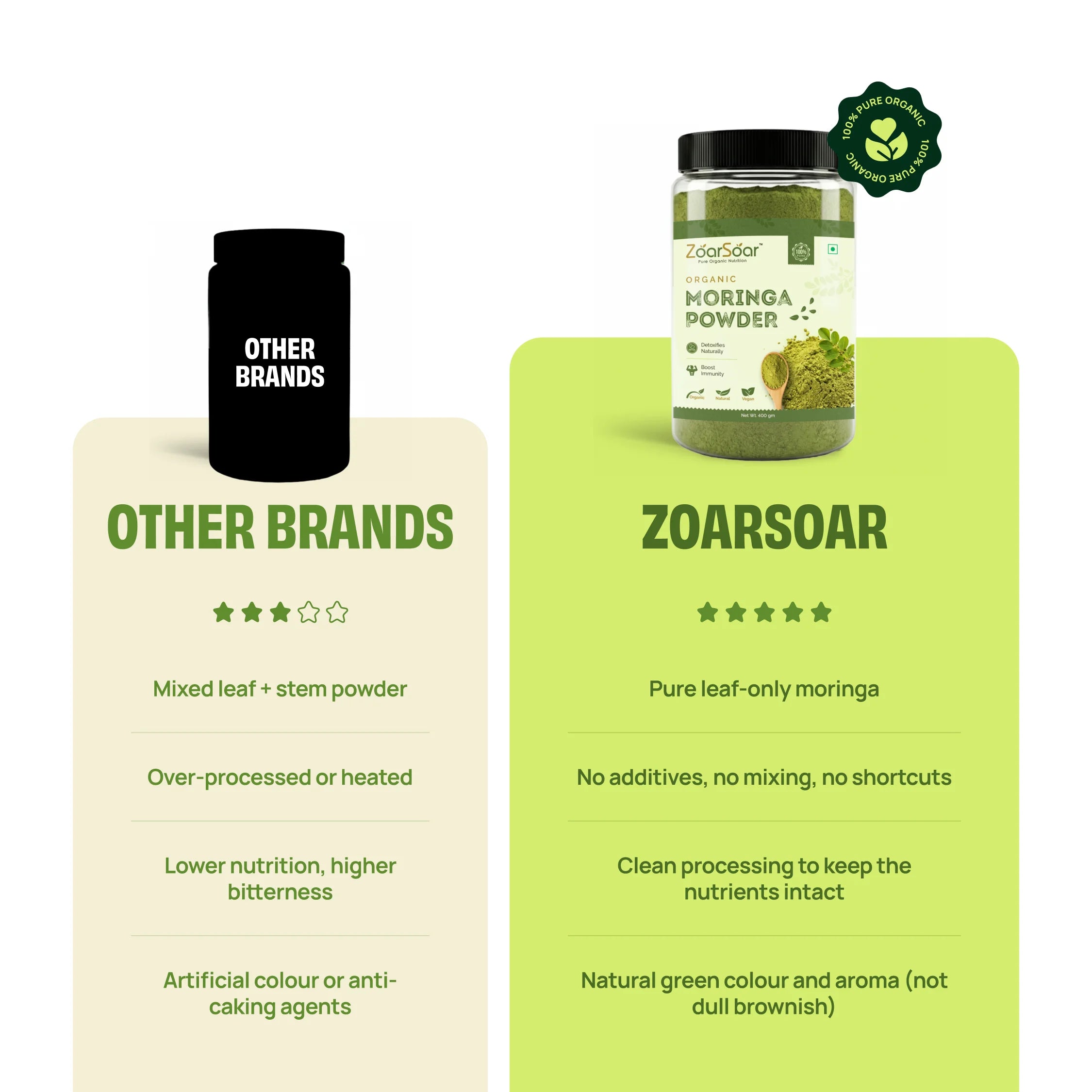 Moringa Powder