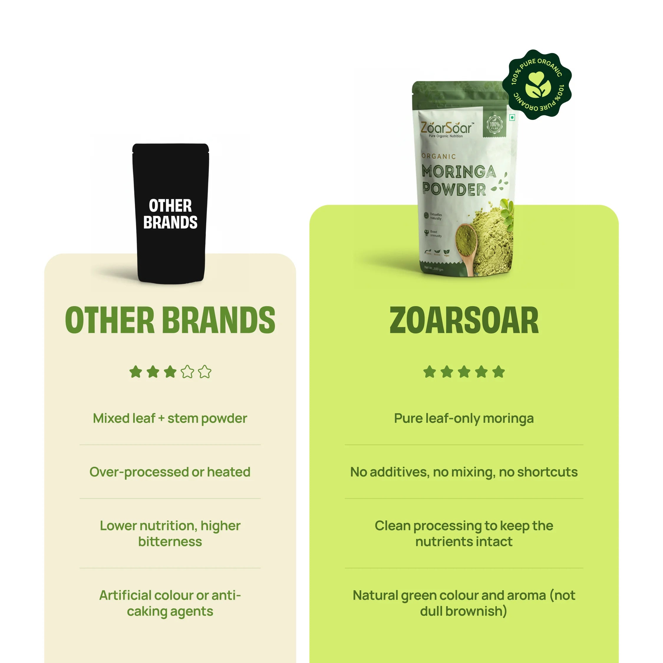 Moringa Powder