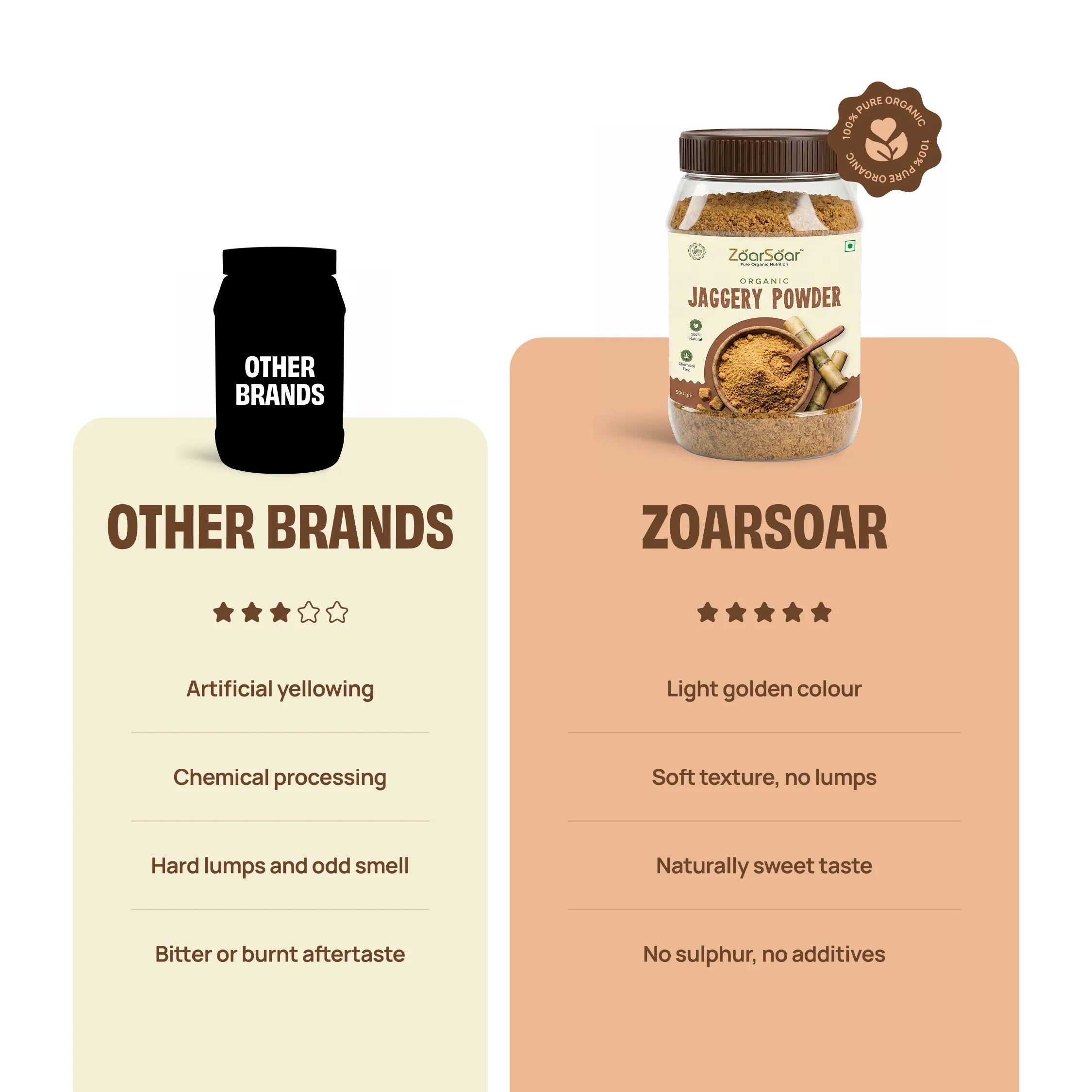 Jaggery Powder